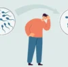 Male infertility in Ahmedabad semen analysis azoospermia ICSI TESA urologist Dr. Hardik Yadav treatment